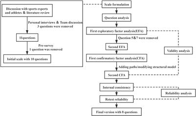 A New Tool for Rapid Assessment of Acute Exercise-Induced Fatigue